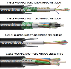 Cables holgados de fibra óptica Fiberco