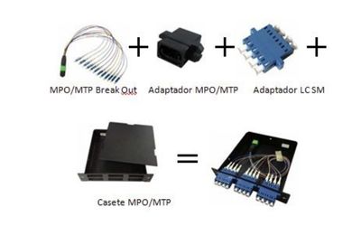 Latiguillos con conector MPO_MTP