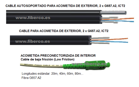 cables ftth