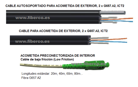 Cableado de fibra óptica: características, tipos de cable y conectores